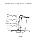 Synthesis of Reversible Shell Crosslinked Nanostructures diagram and image