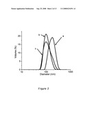 Synthesis of Reversible Shell Crosslinked Nanostructures diagram and image