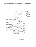 Synthesis of Reversible Shell Crosslinked Nanostructures diagram and image