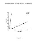 Synthesis of Reversible Shell Crosslinked Nanostructures diagram and image