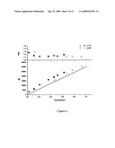 Synthesis of Reversible Shell Crosslinked Nanostructures diagram and image