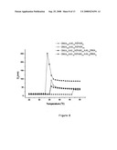 Synthesis of Reversible Shell Crosslinked Nanostructures diagram and image