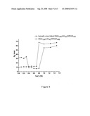 Synthesis of Reversible Shell Crosslinked Nanostructures diagram and image