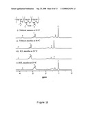 Synthesis of Reversible Shell Crosslinked Nanostructures diagram and image