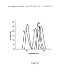 Synthesis of Reversible Shell Crosslinked Nanostructures diagram and image