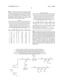 Synthesis of Reversible Shell Crosslinked Nanostructures diagram and image