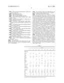 Coating Composition Comprising A Polyacrylate Polyol, A Polyester Polyol, And An Isocyanate-Functional Crosslinker diagram and image