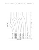 CATALYZED MULTIPLE GRAFTING POLYMERIZATIONS diagram and image