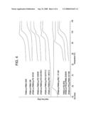 CATALYZED MULTIPLE GRAFTING POLYMERIZATIONS diagram and image