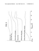 CATALYZED MULTIPLE GRAFTING POLYMERIZATIONS diagram and image