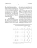 CATALYZED MULTIPLE GRAFTING POLYMERIZATIONS diagram and image