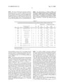 CATALYZED MULTIPLE GRAFTING POLYMERIZATIONS diagram and image