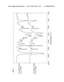 Stereoregular polymer and monomer thereof and process for production of both diagram and image