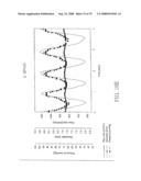 SYSTEMS AND METHODS OF PROMOTING ENDOTHELIALIZATION OF A HYBRID CAROTID BYPASS VASCULAR GRAFT IN A MAMMAL diagram and image