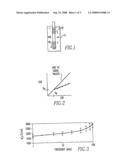 Method and Apparatus for Determining Cardiac Performance in a Patient with a Conductance Catheter diagram and image