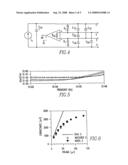 Method and Apparatus for Determining Cardiac Performance in a Patient with a Conductance Catheter diagram and image