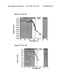 Prevention and treatment of skin and nail infections using germicidal light diagram and image