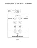 Frequency-tracked synthesizer employing selective harmonic amplification diagram and image