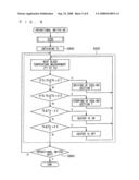 Temperature Controlling Method and Temperature Controller diagram and image