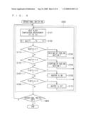 Temperature Controlling Method and Temperature Controller diagram and image