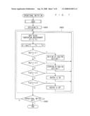 Temperature Controlling Method and Temperature Controller diagram and image