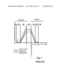 PROCESS AND SYSTEM TO CONTROL AN APB diagram and image