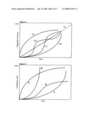 Analyzing Body Tissue diagram and image