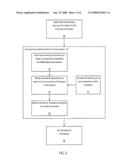 SYSTEM AND METHOD FOR LIKELIHOOD COMPUTATION IN MULTI-STREAM HMM BASED SPEECH RECOGNITION diagram and image