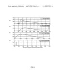 SYSTEM AND METHOD FOR LIKELIHOOD COMPUTATION IN MULTI-STREAM HMM BASED SPEECH RECOGNITION diagram and image