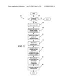 METHOD AND SYSTEM FOR INITIALLY PROJECTING AN INSURANCE COMPANY S NET LOSS FROM A MAJOR LOSS EVENT diagram and image