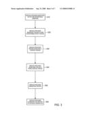 System for measuring web traffic related to an offline advertising campaign diagram and image