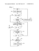 Automated sales support method & device diagram and image