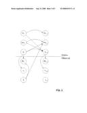 Electronic System Condition Monitoring and Prognostics diagram and image