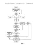 Apparatus, systems, and methods to facilitate the interaction between parties diagram and image