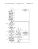 Method Using a Master Node to Control I/O Fabric Configuration in a Multi-Host Environment diagram and image