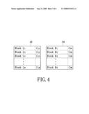 MEMORY SYSTEM HAVING HYBRID DENSITY MEMORY AND METHODS FOR WEAR-LEVELING MANAGEMENT AND FILE DISTRIBUTION MANAGEMENT THEREOF diagram and image