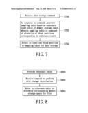 MEMORY SYSTEM HAVING HYBRID DENSITY MEMORY AND METHODS FOR WEAR-LEVELING MANAGEMENT AND FILE DISTRIBUTION MANAGEMENT THEREOF diagram and image