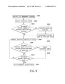 MEMORY SYSTEM HAVING HYBRID DENSITY MEMORY AND METHODS FOR WEAR-LEVELING MANAGEMENT AND FILE DISTRIBUTION MANAGEMENT THEREOF diagram and image