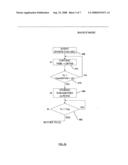 Smart batteryless backup device and method therefor diagram and image