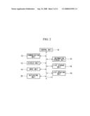 Mobile device system and mobile device diagram and image