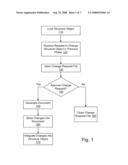 Change Management for Structure Objects diagram and image