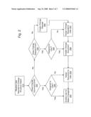 Change Management for Structure Objects diagram and image