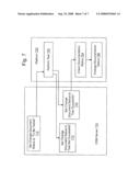 Change Management for Structure Objects diagram and image