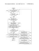 OPERATING SYSTEM SUPPORT FOR THREAD-LEVEL BREAKPOINTS diagram and image