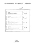 AUTOMATED DISSEMINATION OF ENTERPRISE POLICY FOR RUNTIME CUSTOMIZATION OF RESOURCE ARBITRATION diagram and image