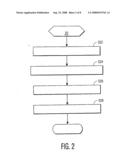 Pressure Map Based Fingerprint Authentication Method and System diagram and image