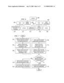 Method for Device Dependent Access Control for Device Independent Web Content diagram and image