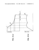 Engine Lag Down Suppressing Device of Construction Machinery diagram and image