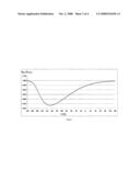 Gaseous nuclear symmetric state and quantification thereof diagram and image