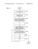 APPARATUS, METHOD AND PROGRAM FOR MEASURING SURFACE TEXTURE diagram and image